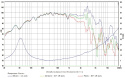 SB Audience Bianco-10MW200 10