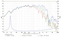 SB Audience Rosso-12MW300 12