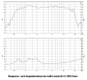 SB Audience Bianco-44CD-K 1