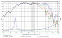 SB Audience Bianco-8MW125 8