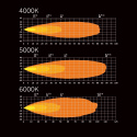 Strands Dark Knight Fortex Arbetsljus 38W Orange