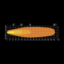 Strands For9T Light Pod Extraljus 4