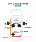 Ljuduppgradering till BMW, Level 3